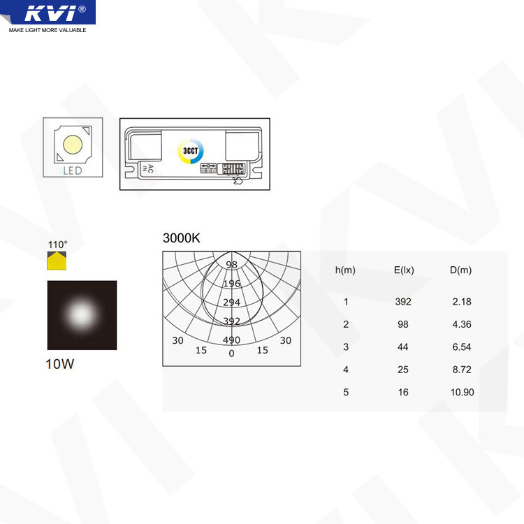 XK  LED Panel Light Manufacturer, China XK  LED Panel Light