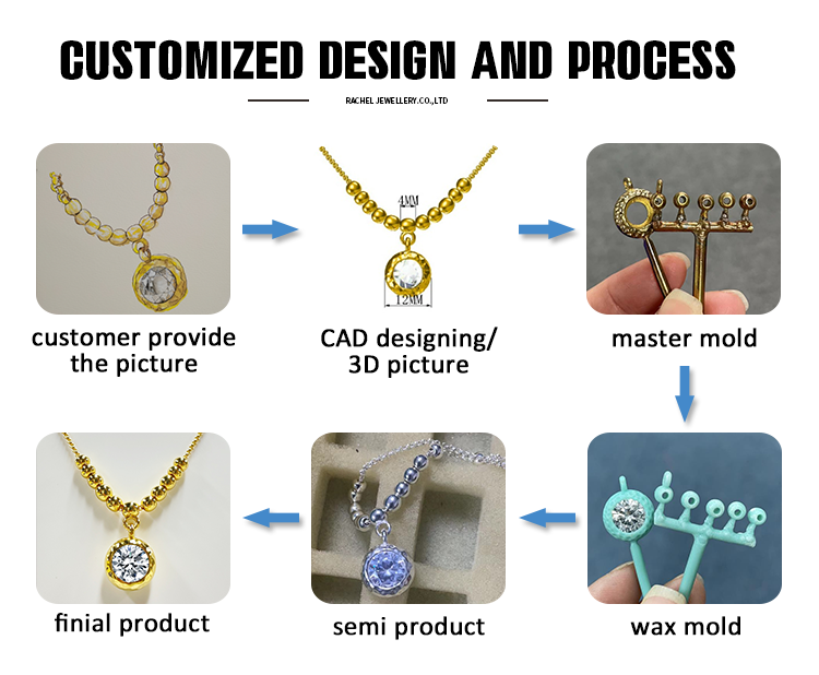 customized design and process1.png