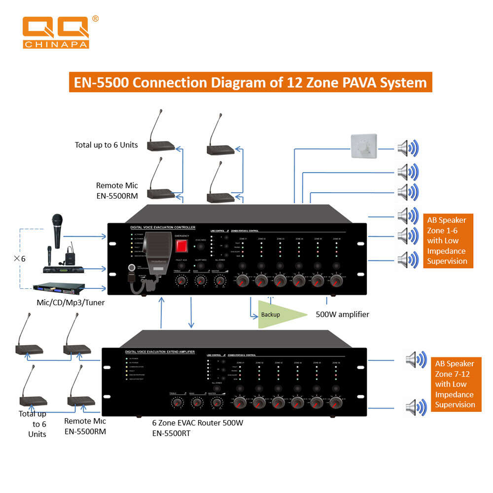 EV-5500 EVAC Emergency Evacuation Control System – Efficient, Safe, Intelligent Solution