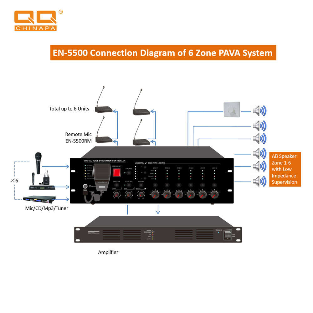 EV-5500;EVAC;EVAC Emergency Evacuation Control System;Emergency Evacuation System;Efficient Evacuation Solution;Safe Evacuation Control;Intelligent Evacuation Technology;High-performance Evacuation System;Building Emergency Management;Intelligent Safety Solutions