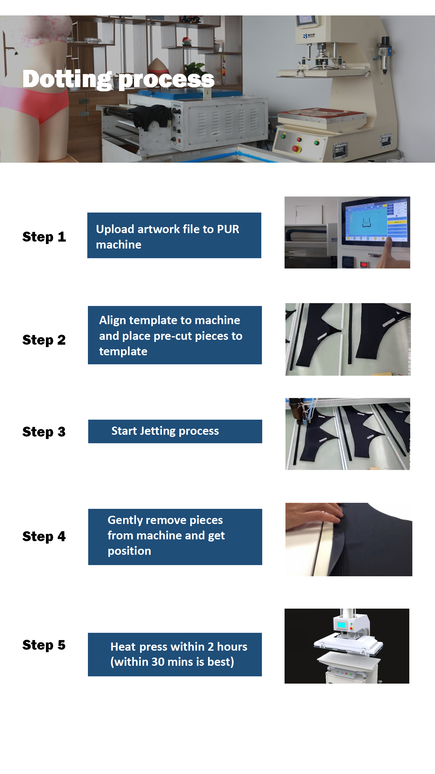 Dotting Process of Automatic Glue Dot Dispenser Machine