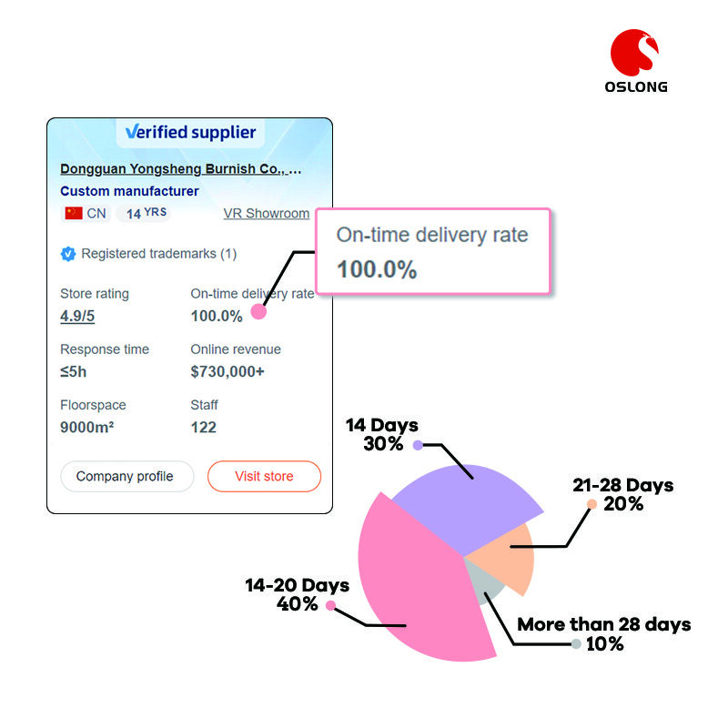 ไฟล์เล็บ 100 180 กรวด, ไฟล์เล็บแบบใช้แล้วทิ้ง 180 400 กรวด, ชุดไฟล์เล็บแบบใช้แล้ว