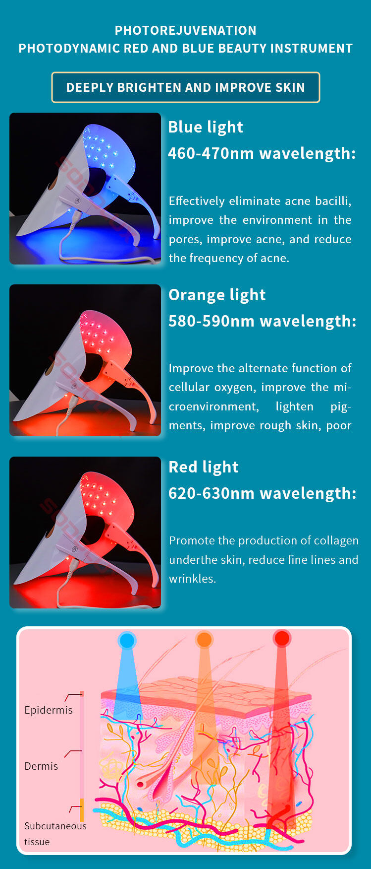 color of photon led therapy mask