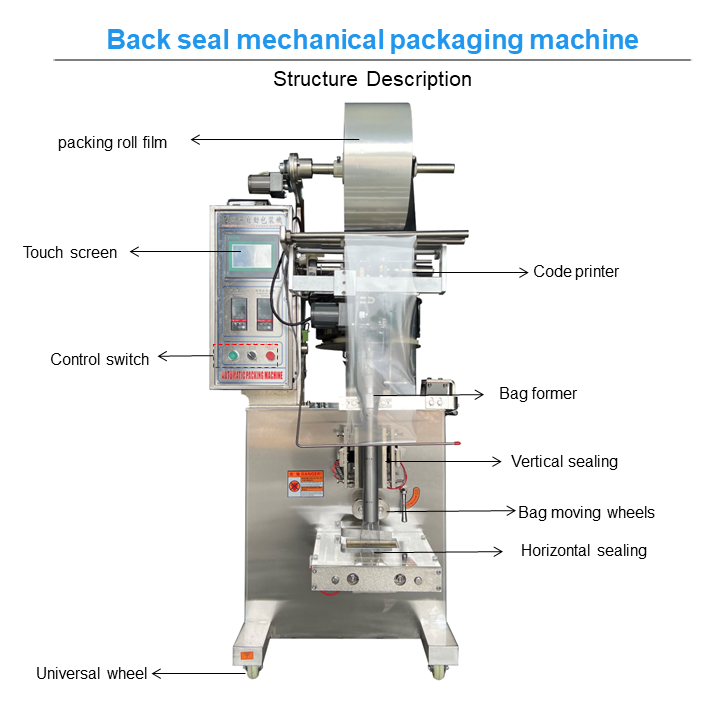 back sealing packing machine factory, back sealing packing machine supplier, back sealing packing machine company, granule packing machine export, granule packing machine customize