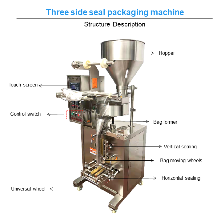 three side sealing packing machine, three side sealing packing machine export, three side sealing packing machine china, three side sealing packing machine manufacturer