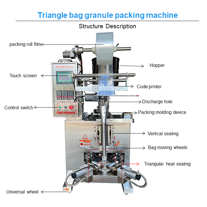 multi-lanes automatic sauce sachet liquid packing machine, sauce packing machine liquid, small powder packing machine, small powder packing machine price, vertical small scale powder sachet filling packing machine