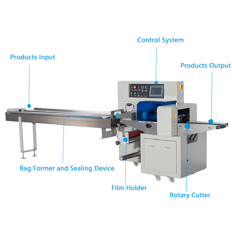 flow pack wrapping machine, flow packing machine, horizontal flow wrap packing machine, horizontal packing machine, pillow packing machine