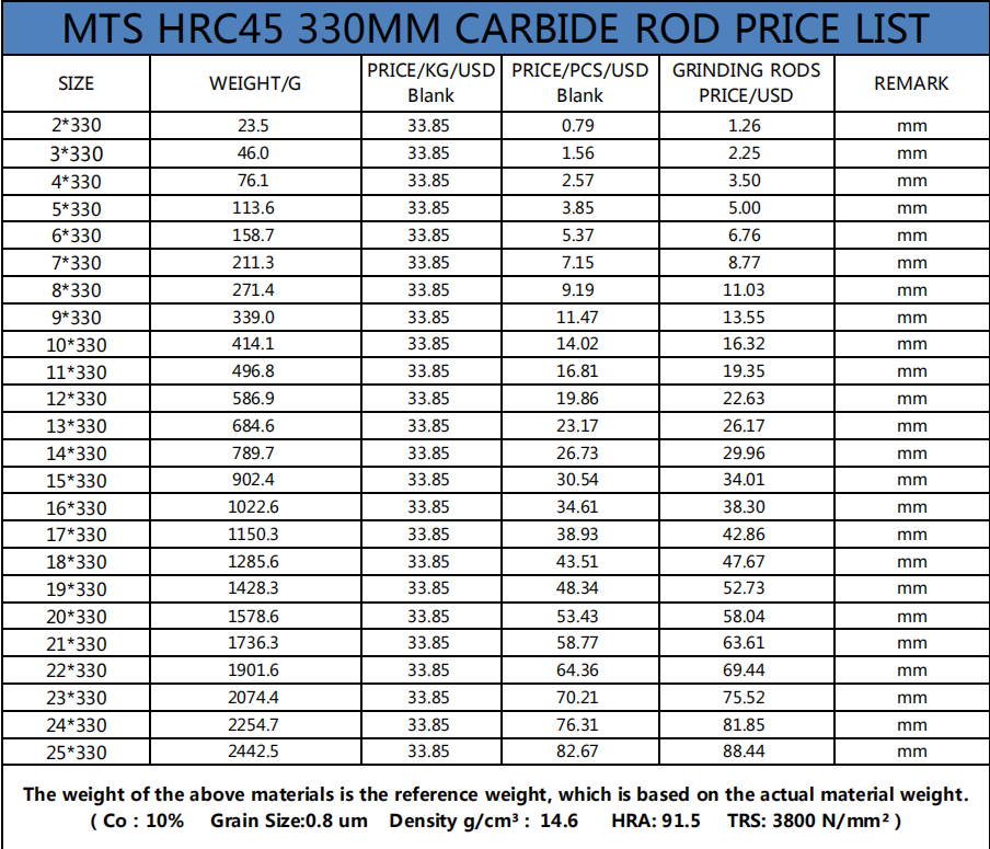 HRC45/55/60/65 Grinding Carbide Rod