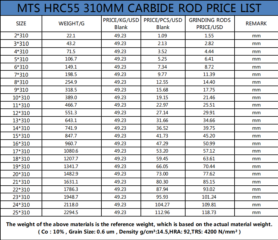 HRC45/55/60/65 Blank Cemented Carbide Rod