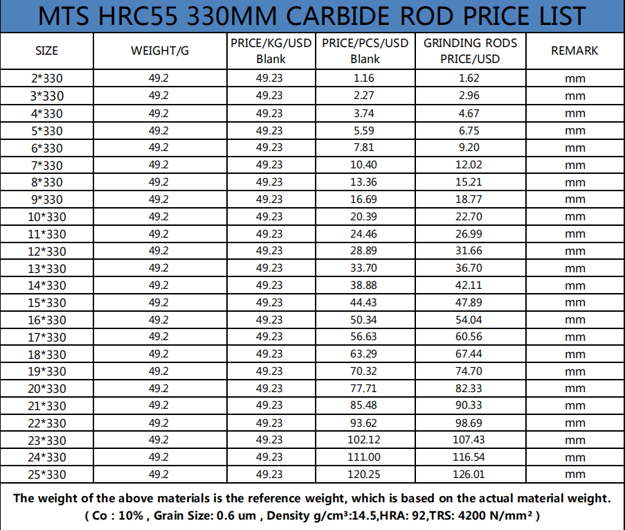 HRC45/55/60/65 Blank Cemented Carbide Rod