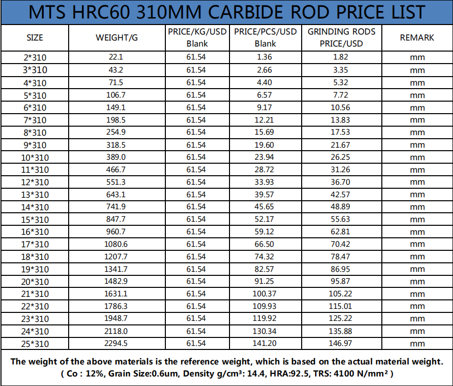 HRC45/55/60/65 Blank Cemented Carbide Rod