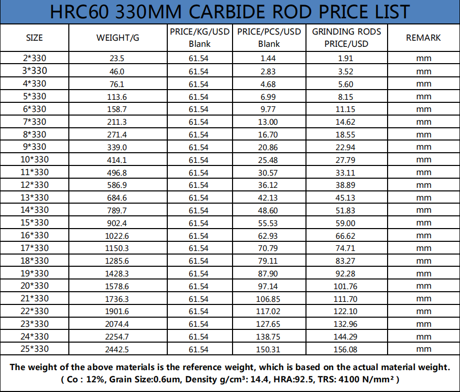 HRC45/55/60/65 Blank Cemented Carbide Rod