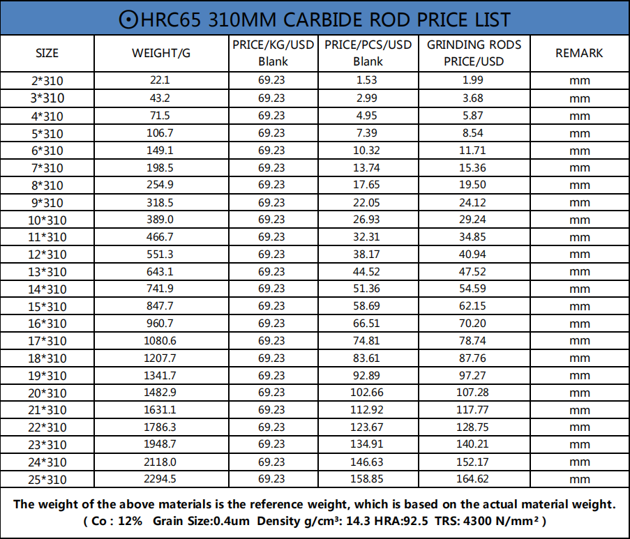 Carbide Rods