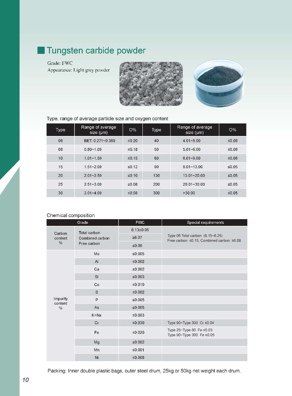 Carbide Powder