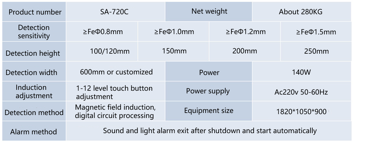 Garment needle detector