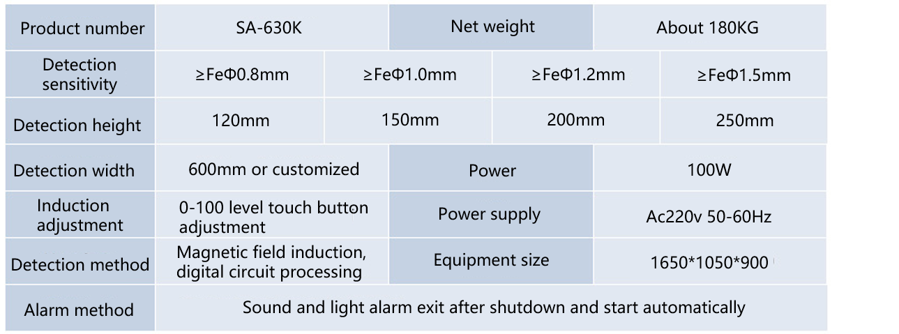 Conveyor type needle detector