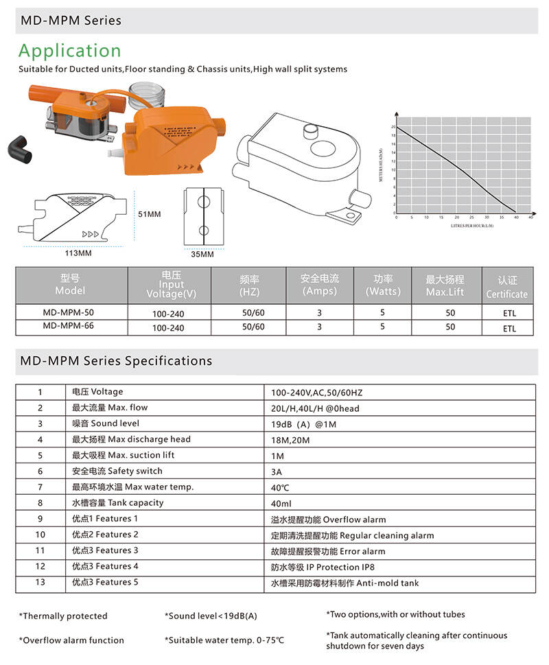 Mini-split-Pump LT-MPM-Series1.jpg