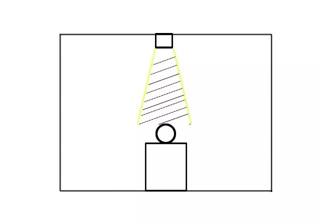 schematic diagram of spotlight effect
