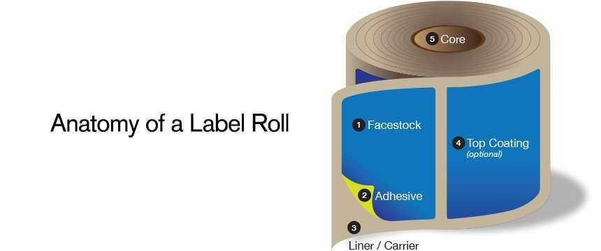 Anatomy-of-a-Label-Roll-3.jpg