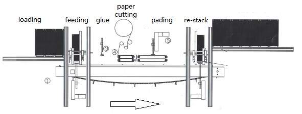 off-line- paper gluer .jpg