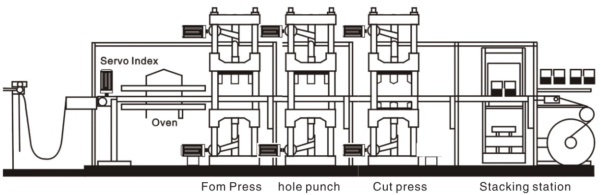 how 4in1 thermoforming machine works .png