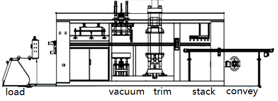 automatic vacuum forming machine .png