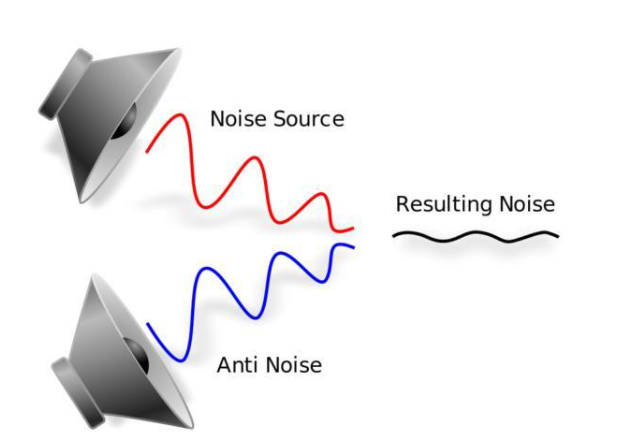 noise canceling earphone principle