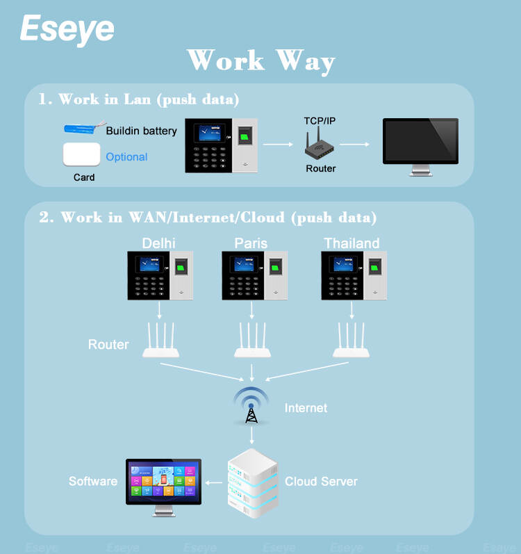 wholesale School Fingerprint Card Machine supplier,OEM,factory,exporter