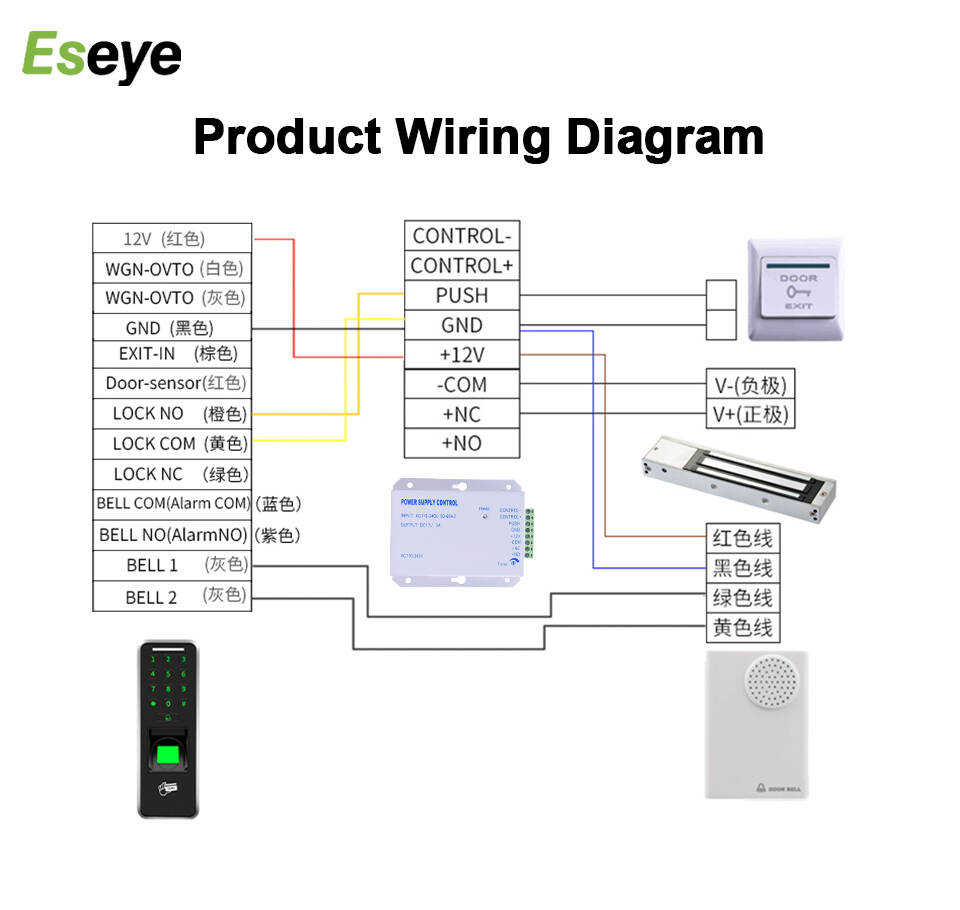 Fingerprint/Biometric Access Control