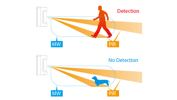 PIR Sensor Supplier,PIR Switch Supplier,China OEM PIR Sensor,Wholesale PIR Sensor