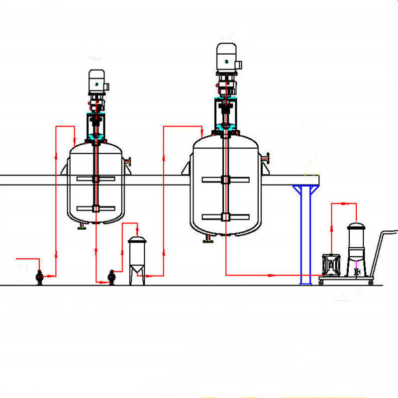 Process Flow of Coatings Production Line
