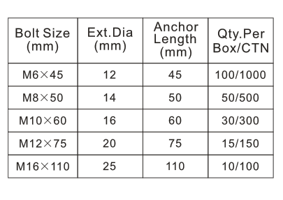 3PCS HEAVY DUTY ANCHOR SHIELD ANCHOR.png