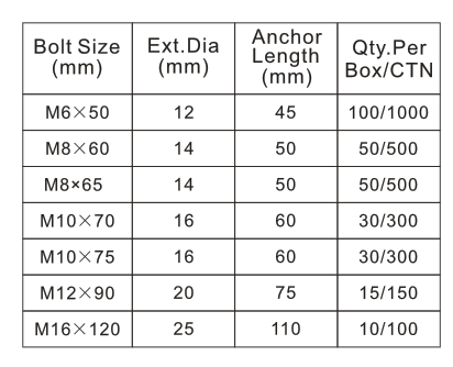 3PCS HEAVY DUTY ANCHOR WITH BOLT.png