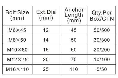 3PCS HEAVY DUTY ANCHOR WITH FORGING Hook TYPE.png