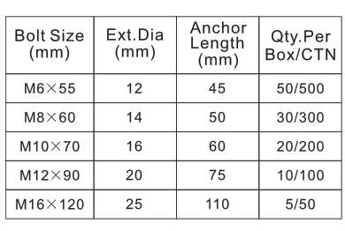 3PCS HEAVY DUTY ANCHOR WITH FORGING EYE TYPE.png