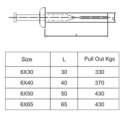 Zinc Alloy Hammer Drive Anchors.png