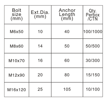 Type B 4 Pcs Heavy Duty Shell Anchors Type B 4 Pcs Heavy Duty Shell Anchors With Hex Bolt Type B 4 Pcs Heavy Duty Shell Anchors With C Hook Bolt Type B 4 Pcs Heavy Duty Shell Anchors With O Hook Bolt.png