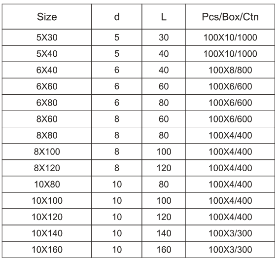 Nylon Hammer Drive Anchors.png