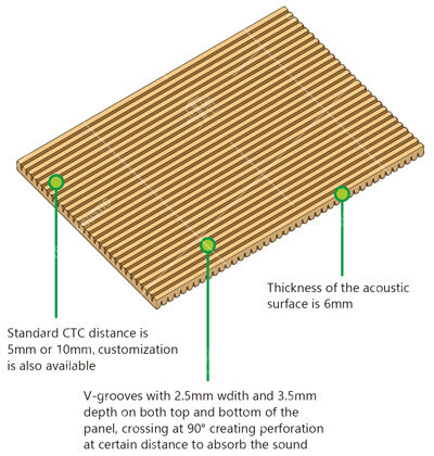 acoustic panel absorber