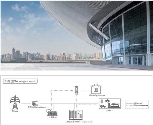 China industrial battery storage systems,Wholesale industrial energy storage systems, industrial flywheel energy storage, industrial solar battery storage factory