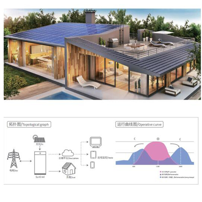 Custom solar panel energy storage battery,Design solar panel home battery pack, solar panel plus battery factory