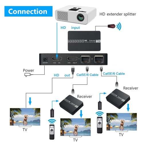Digital 1X2 HD Extender 50M/165ft IR Remote HD Splitter Repeater Support EDID/POC Function/HD(CN Stock)