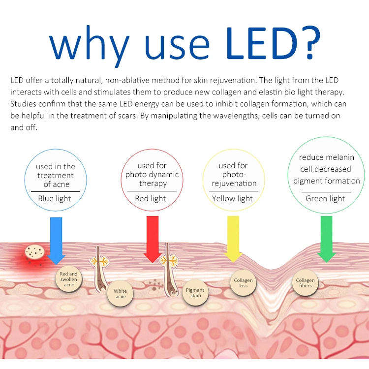 Photon Led Pdt