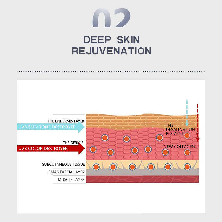 NIR skin tightening