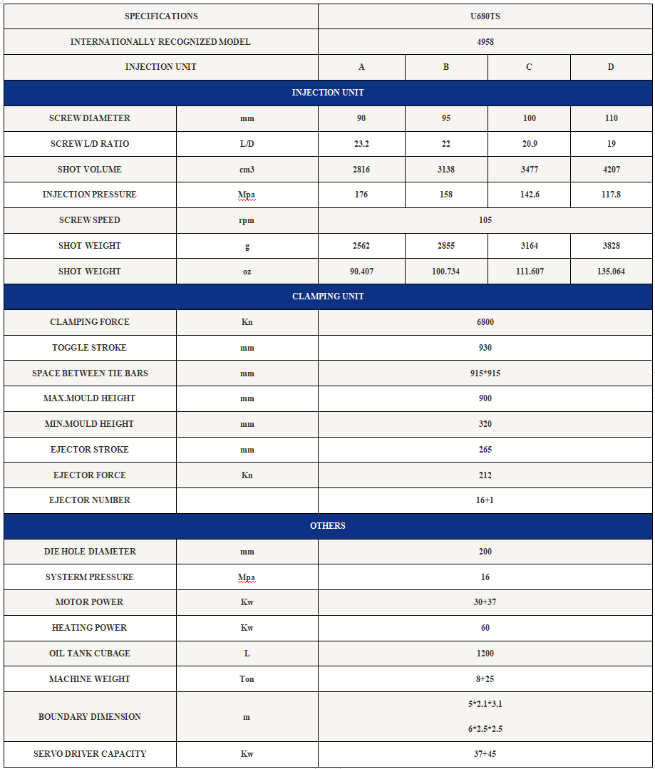 injection molding machine servo motor/fixed pump/clamping force 26500kn -  NINGBO OUYILAI MACHINERY MANUFACTURING CO., LTD