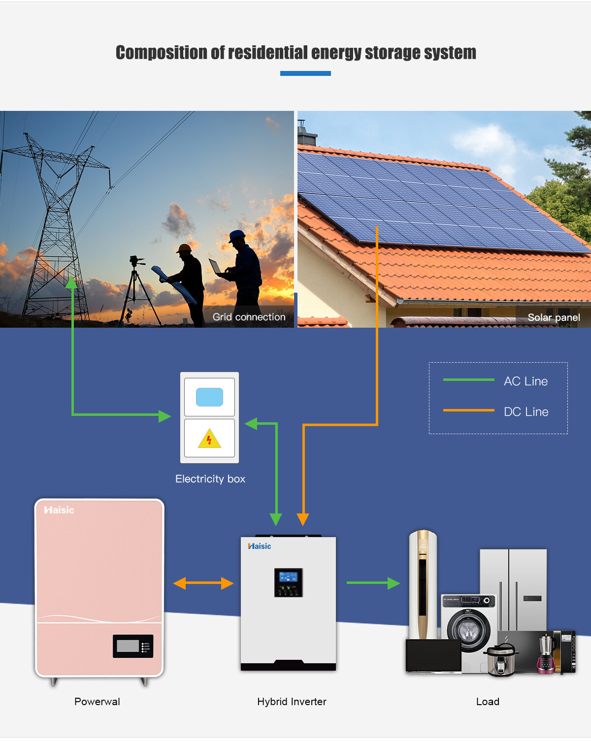 solar energy storage for homes