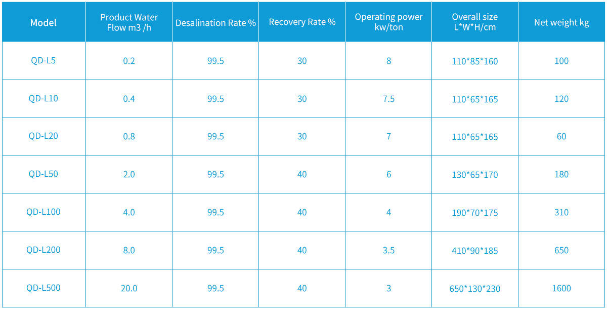 buy reverse osmosis desalination system, reverse osmosis system desalination plant