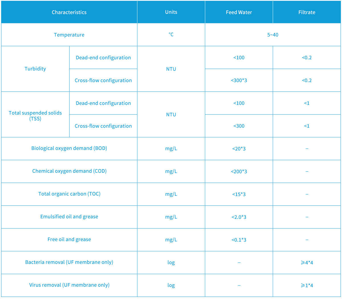 wholesale screen fluid filtration