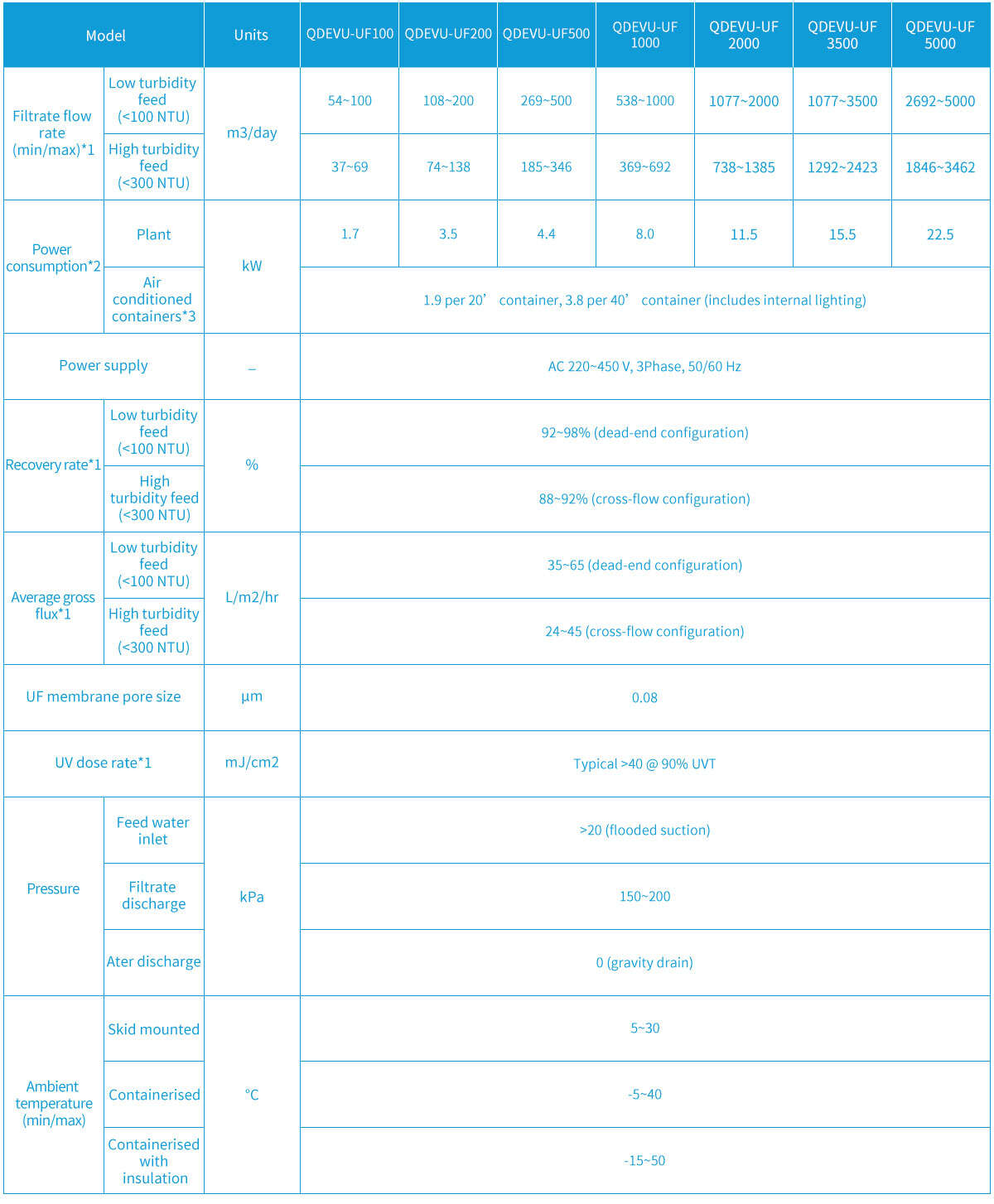 screen filtration Wholesale