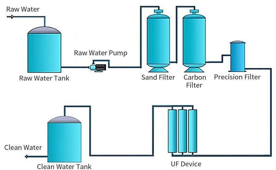 Wholesale Small Mini Containerized Intergated Scale Sewage Wastewater Treatment Plant